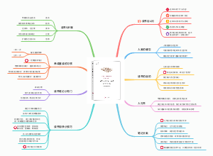 如何有效阅读一本书