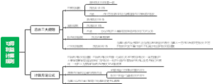 因违约赔偿责任可得利益计算规则