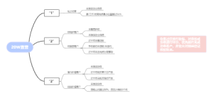 20w客群运营