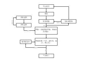图1K416012-3 HDPE膜施工程序