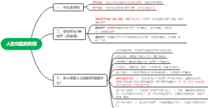 人生穷富的关键思维导图
