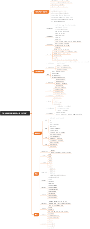 CSP-J信息学奥赛考试大纲（入门级）