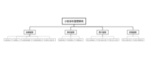 小区停车管理系统