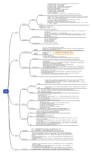 高中语文小说思维导图1