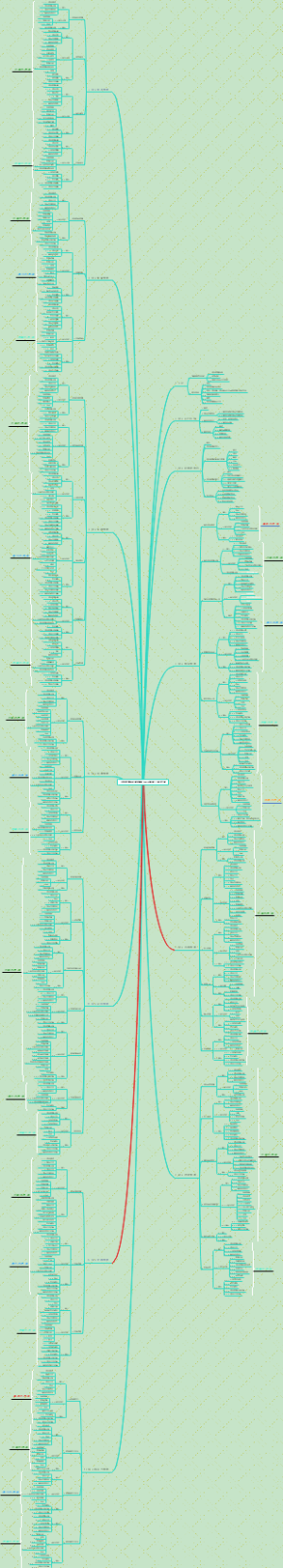 项目管理知识体系