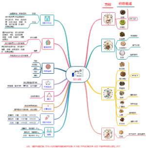 连花清瘟配图版