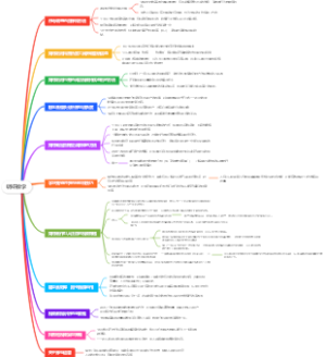 短视频调研教学