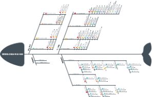 视觉传达设计专业分析鱼骨图