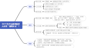 酒局文化思维导图