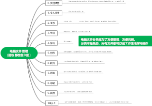电脑文件管理