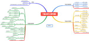 工程认知中心硬件规划