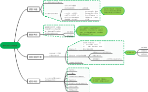 会议发言的四个维度