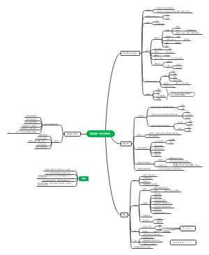细胞生物学 第二章 细胞的统一性与多样性