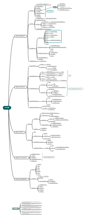 第三章 细胞生物学研究方法