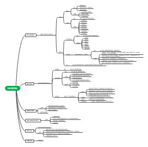 物理消毒灭菌法