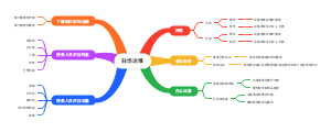 驻场运维