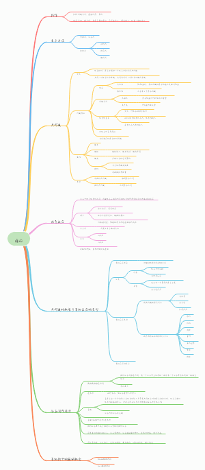有机化学绪论 知识总结