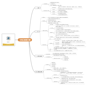 《少有人走的路》最全详解思维导图
