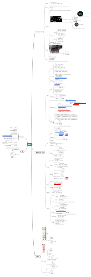 科目一思维导图
