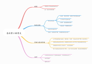 急性肾小球肾炎