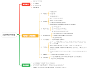 投资级公司判定