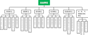机电项目管理流程图