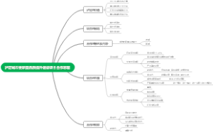 泸定城市更新暨品质提升建设项目合作思路