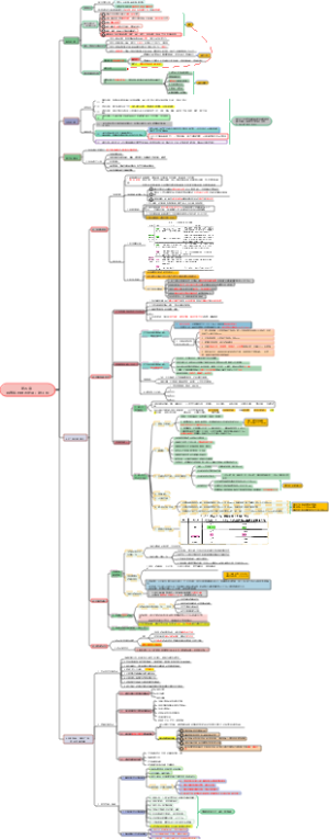 一建市政（第四章）城市给水排水处理厂站工程