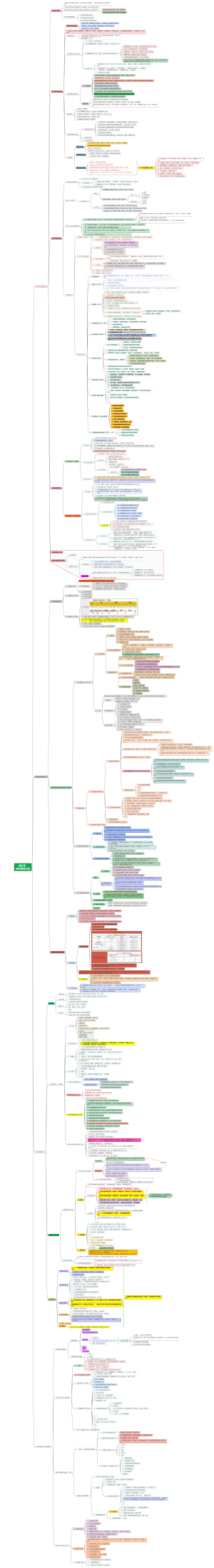 一建市政2024（第五章）