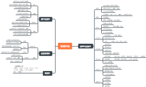 粤闽中台分工【新】