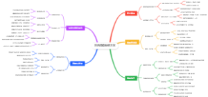 排风管道维修方案