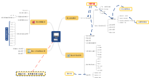 就业指导绪论思维导图