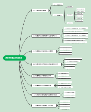 数字政府建设的指导意见