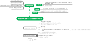 传统行业的变革——以传统零售企业为例