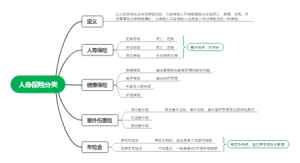 人身保险分类