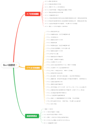 Bash-Shortcuts