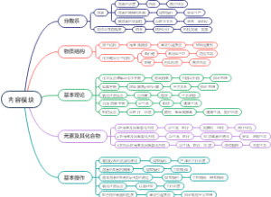 无机化学导图笔记