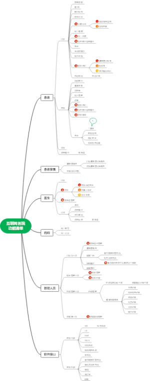 互联网医院功能清单