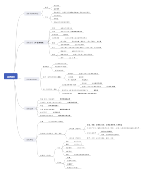 1.1法律基础