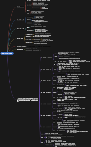 走进他人内心的7项修炼