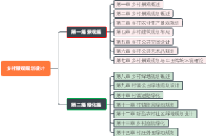 乡村景观规划设计