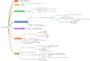 知识产权的国际保护制度（知识产权师记忆版）