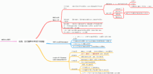 竣备、交付前查验整改工作部署2022-6-1