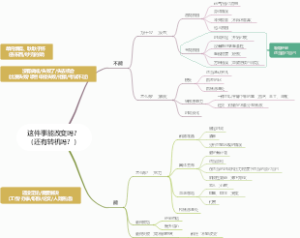 这件事能改变吗？（还有转机吗？）