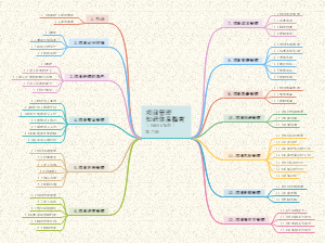 项目管理导图