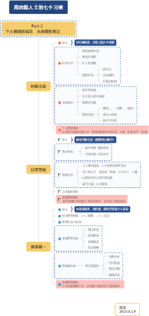 高效能人士的七个习惯