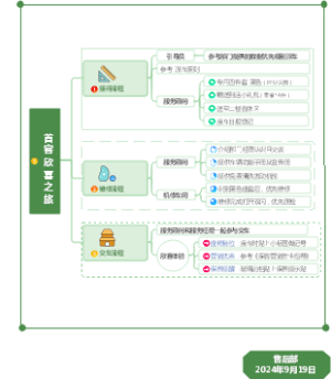 首客欣喜之旅