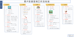 首保类工作流程