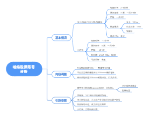 哈维说保账号分析