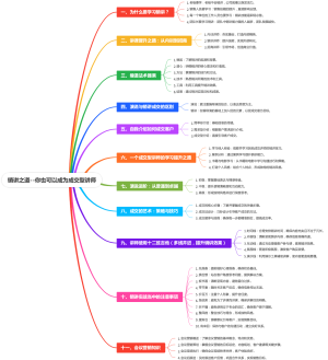 销讲之道--你也可以成为成交型讲师 作者蓝飞